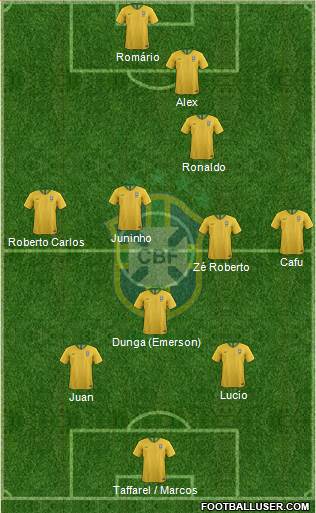 Brazil Formation 2020