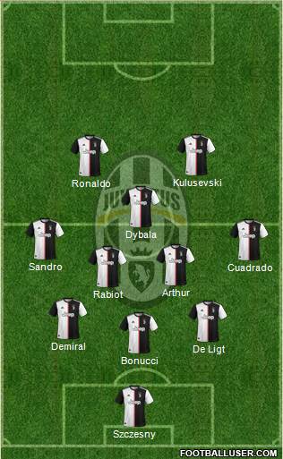 Juventus Formation 2020