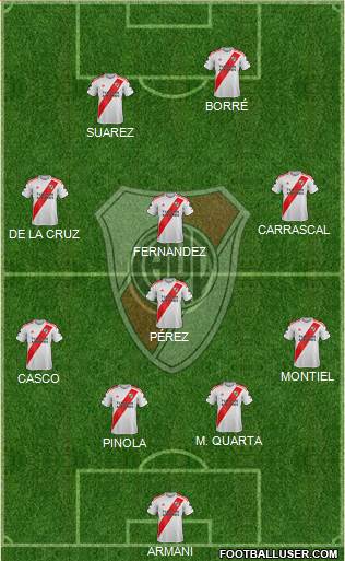 River Plate Formation 2020