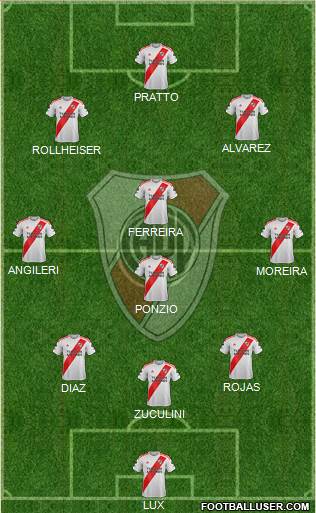 River Plate Formation 2020
