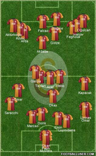 Galatasaray SK Formation 2020
