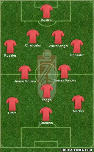 Granada C.F. 4-3-3 football formation