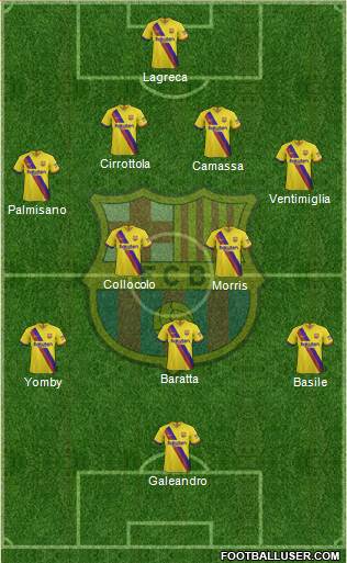 F.C. Barcelona Formation 2020