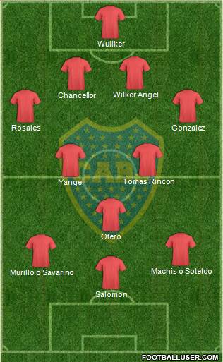 Boca Juniors Formation 2020
