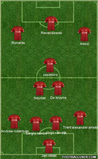 Liverpool Formation 2020