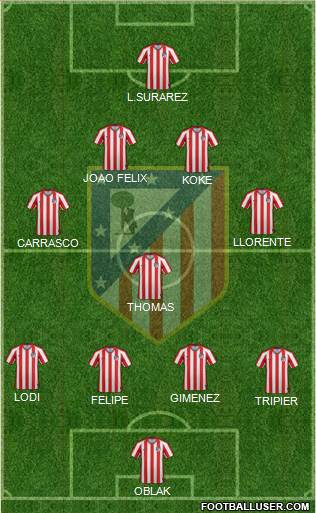 Atlético Madrid B Formation 2020