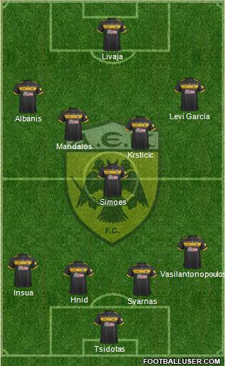 AEK Athens Formation 2020