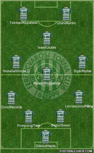 Ferencvárosi Torna Club Formation 2020