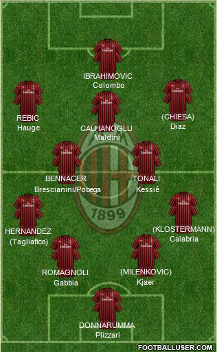 A.C. Milan Formation 2020