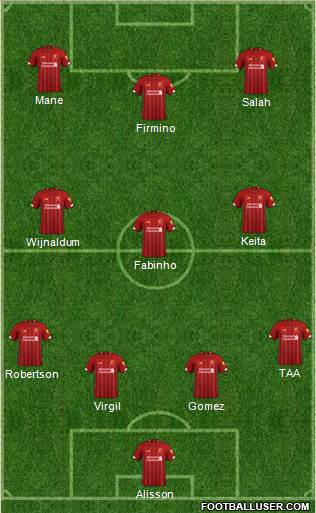 Liverpool Formation 2020