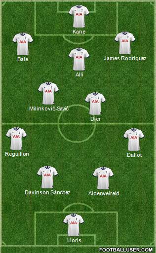 Tottenham Hotspur Formation 2020