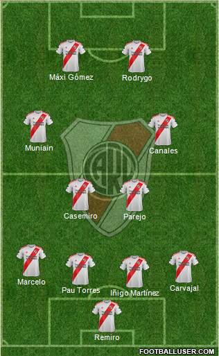 River Plate Formation 2020