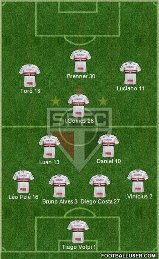 São Paulo FC Formation 2020