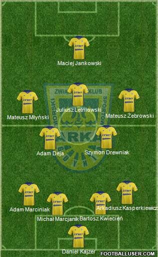 Arka Gdynia Formation 2020