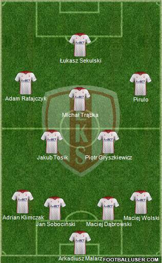 Lodzki Klub Sportowy Formation 2020