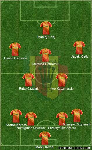 Korona Kielce Formation 2020