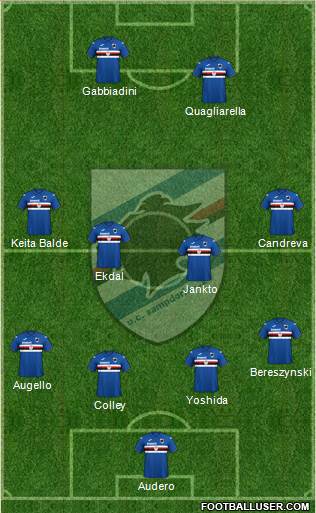 Sampdoria Formation 2020