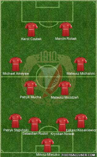 Widzew Lodz Formation 2020