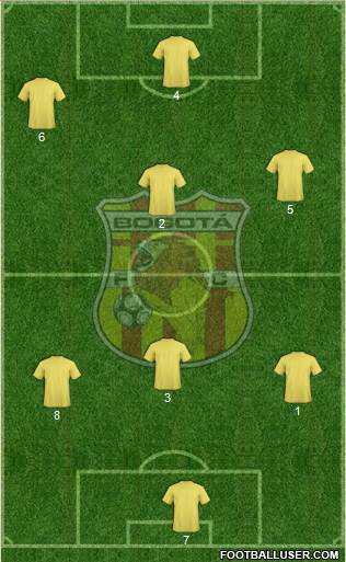 CD Bogotá FC Formation 2020