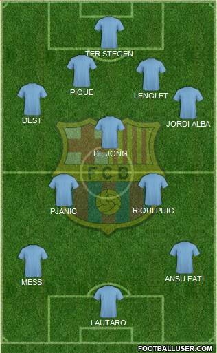 F.C. Barcelona Formation 2020