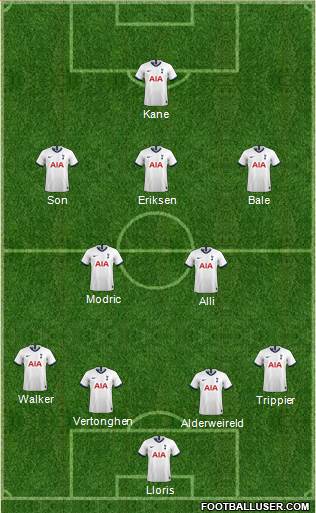 Tottenham Hotspur Formation 2020