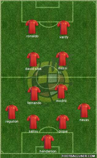 Spain Formation 2020