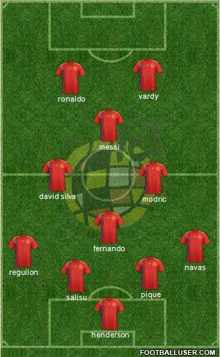 Spain Formation 2020