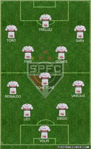 São Paulo FC Formation 2020