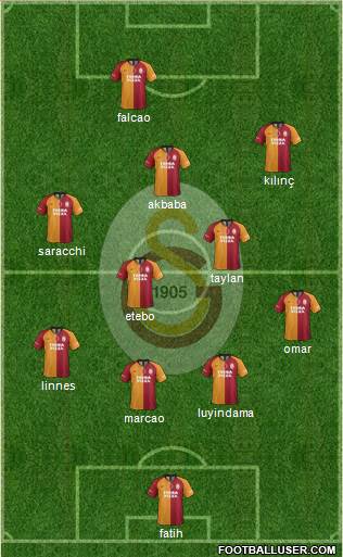 Galatasaray SK Formation 2020