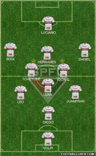 São Paulo FC Formation 2020