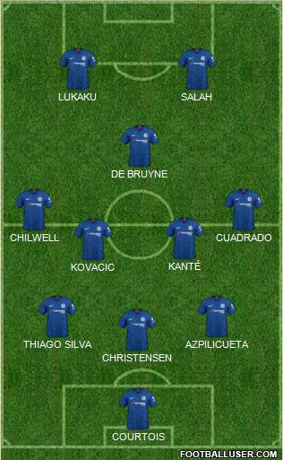 Chelsea Formation 2020