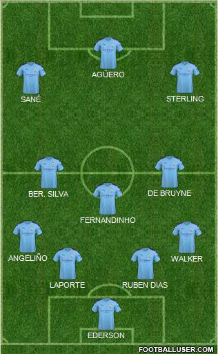 Manchester City Formation 2020