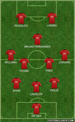 Manchester United Formation 2020