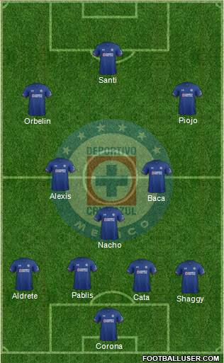 Club Deportivo Cruz Azul football formation