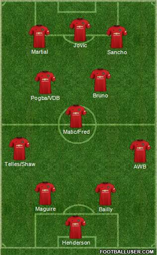Manchester United Formation 2020