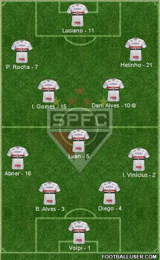 São Paulo FC Formation 2020