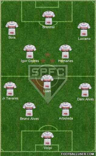 São Paulo FC Formation 2020