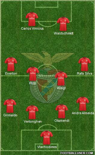 Sport Lisboa e Benfica - SAD Formation 2020