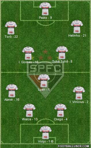 São Paulo FC Formation 2020