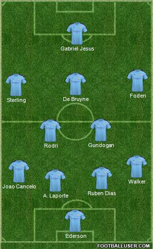 Manchester City Formation 2020