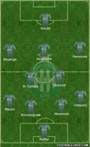 A.S. Saint-Etienne Formation 2020