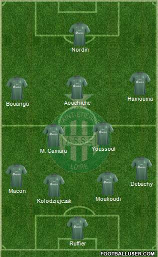 A.S. Saint-Etienne 3-5-2 football formation