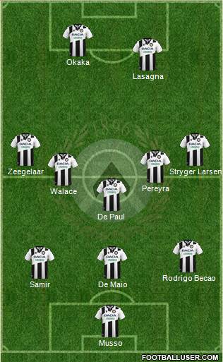 Udinese football formation