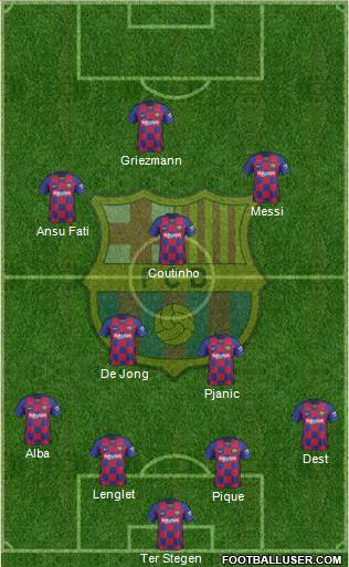 F.C. Barcelona Formation 2020