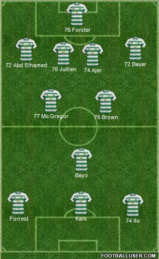 Celtic 5-4-1 football formation