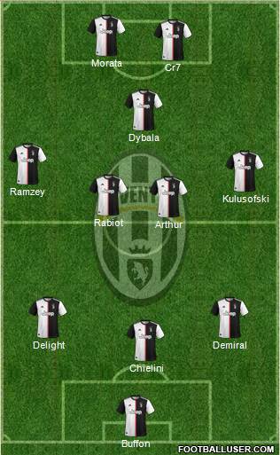 Juventus Formation 2020