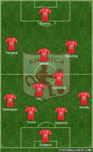 CD América de Cali Formation 2020