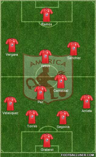 CD América de Cali 4-2-3-1 football formation