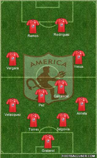 CD América de Cali Formation 2020