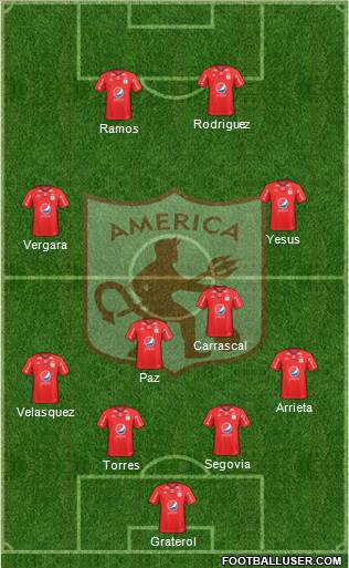 CD América de Cali football formation